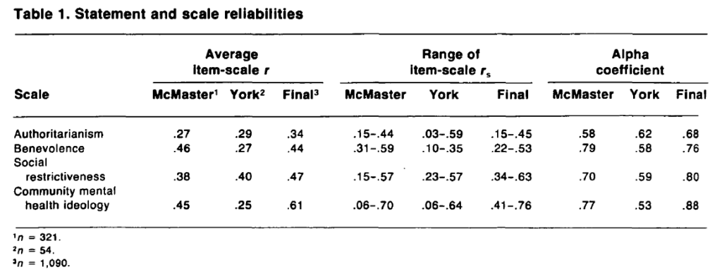Table 1